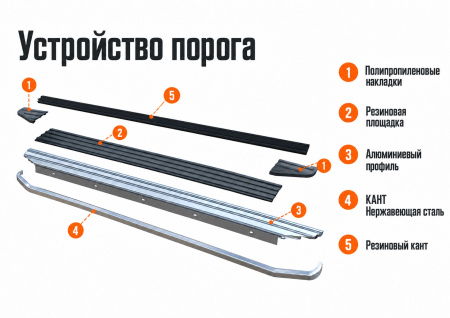 Устройство порога: Порог-площадка Premium A128ALP + комплект крепежа Rival Lada 4x4 A128ALP.6004.1