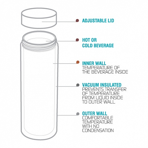 Термокружка (термос) LE BATON, 500 мл, белый/серебро  LB17.01/11-SILVER