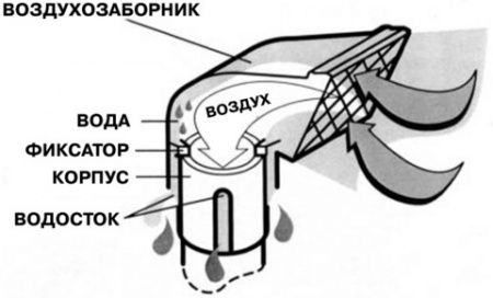 Шноркель SAFARI Mitsubishi Triton(L200) MK 10/96-10/06 c моторами 4M40-T, 4M40   SS650R