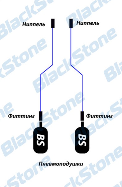 Система дистанционного управления давлением BlackStone Standart 299.563.21-2ST