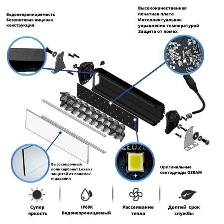 Светодиодная балка ALO-D5D-30 300W КОМБИНИРОВАННЫЙ СВЕТ (белый)