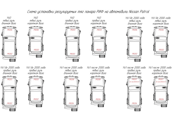 Тяга Панара РИФ регулируемая задняя Nissan Patrol Y60 и Y61 до 2000 года  PR202