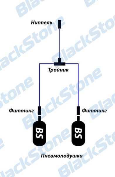 Система дистанционного управления давлением BlackStone Standart 299.563.21-1ST