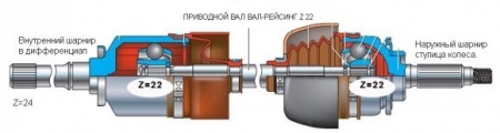 Усиленный вал привода колес, 22 шлица, L=440mm VAL-RACING Lada 4x4/Chevrolet Niva/Нивa  VR-20-B220440