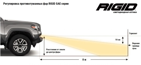 SAE-Серия SR6″ (6 светодиодов) Отборный жёлтый противотуманный свет (пара)  906704 SAE-Серия SR6″ (6 светодиодов) Отборный жёлтый противотуманный свет (пара)  906704