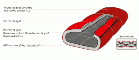 Мешок спальный ALEXIKA Aleut Compact,(ТК: -3°C-8°C), для низких температур, малой длины, oliv,правый  9233.01071