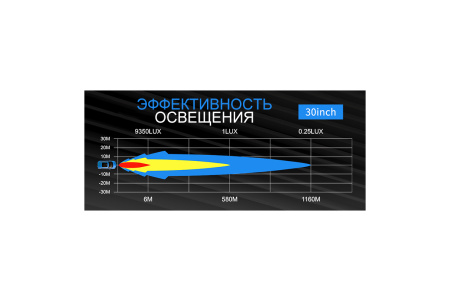 Светодиодная фара комбинированного света AURORA 762 мм 150W LED ALO-S5D1-30-H