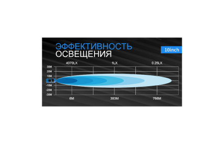 Фара комбинированного света AURORA 325 мм 50W LED ALO-S5D1-10-H