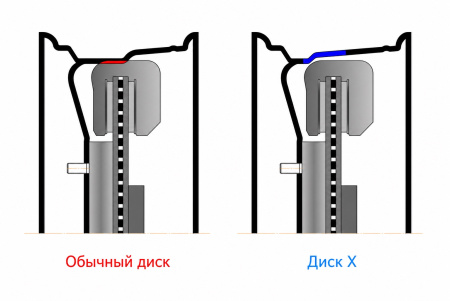 Детали колёсного диска: Диск усиленный стальной белый 6x139,7 7xR16 d110 ET+30 1670-63910WH+30X
