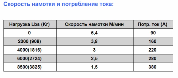 Лебедка электрическая ЛПЭ38В "Рысак" (12В) W0831