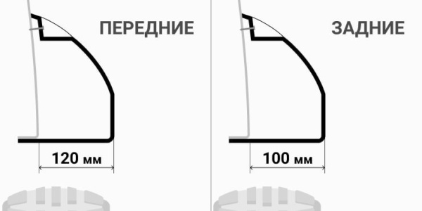 Расширители колесных арок UAZ Patriot Pickup Рестайлинг (с накладками на бампер) ТКУ-31РR