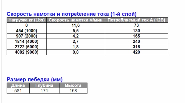 Лебедка X9 электрическая 12В W0862