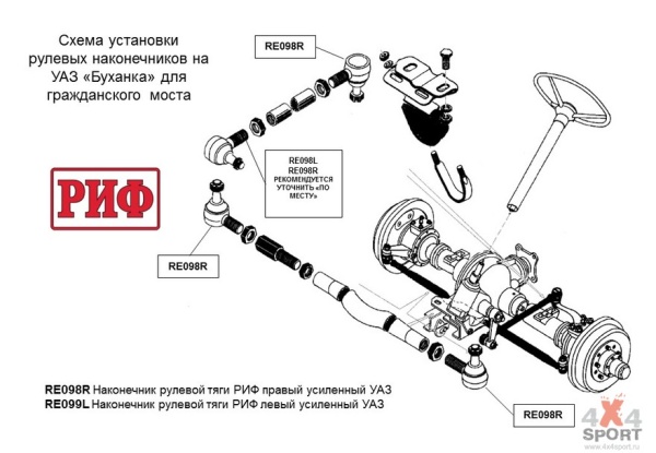 Наконечник рулевой тяги правый, усиленный РИФ УАЗ  RE098R