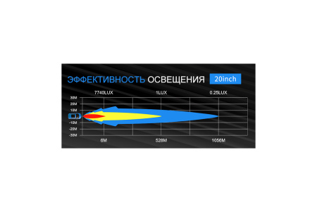 Светодиодная фара комбинированного света AURORA 508 мм 100W LED ALO-S5D1-20-H