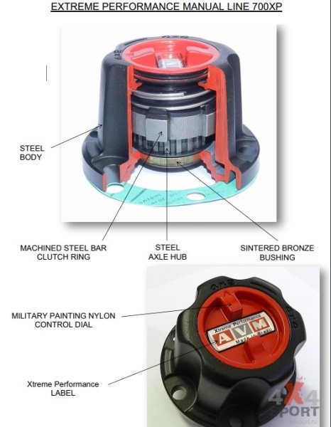 Колесные хабы ручные, серия Extreme AVM Nissan AVM-723XP