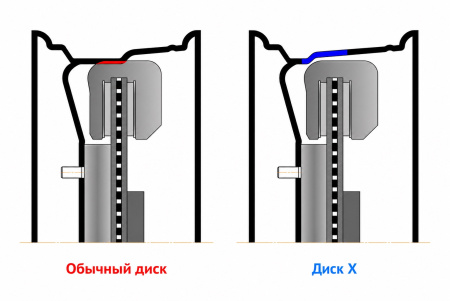 Детали колёсного диска: Диск усиленный УАЗ стальной черный 5x139,7 7xR16 d110 ET+30 1670-53910BL+30X