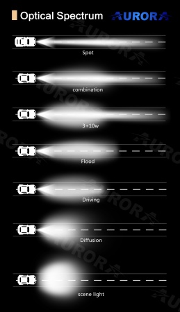Фара Aurora 4 led, луч-diffusion, свет белый, 40W, 3200LM, 9-36V ALO-K-2-E4T