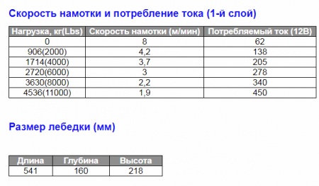 Лебедка EW-11000 OFF-ROAD Improved 12В W0416