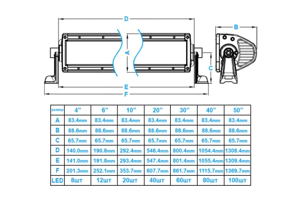 Фара Aurora 20 led, луч-combi, свет белый, 100W, 5600LM, 9-36V ALO-D1-10- P4E4J Фара Aurora 20 led, луч-combi, свет белый, 100W, 5600LM, 9-36V ALO-D1-10- P4E4J