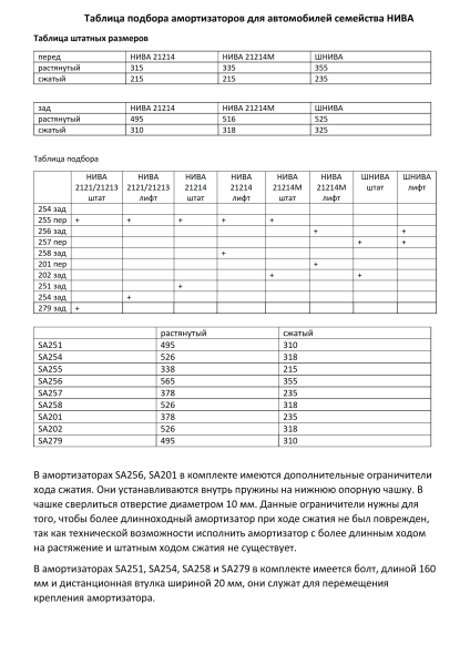 Амортизатор РИФ задний усиленный штатный Нива 2121, 21213  SA279