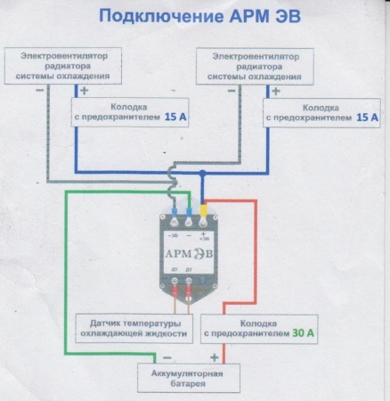 Автоматический регулятор мощности вентилятора охлаждения Нива  ARM-Niva