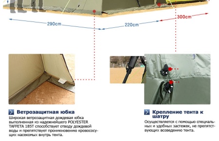 Пристройка к шатру Fortuna 300 и внутренняя палатка (хаки/желто-горчичный)  M-KM-T07
