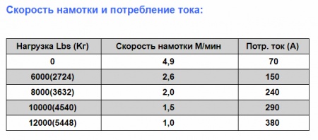 Лебедка ЛПЭ56ВИ "Бизон" электрическая 12В W0961