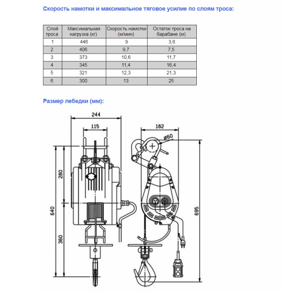 Лебедка грузоподъемная COMEUP CWS-300 (220В) 422013