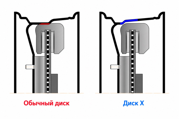 Детали колёсного диска: Диск усиленный УАЗ стальной белый 5x139,7 7xR16 d110 ET+30 1670-53910WH+30X