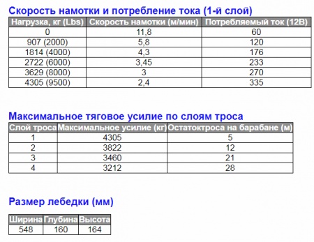 Лебедка X-Power HEW-9500 электрическая 12В W1051
