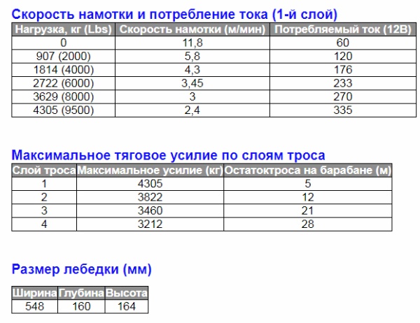 Лебедка X-Power HEW-9500 электрическая 12В W1051